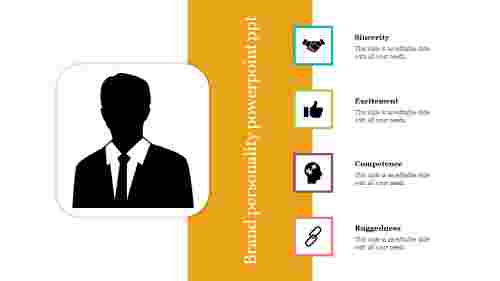 Brand personality powerpoint ppt 